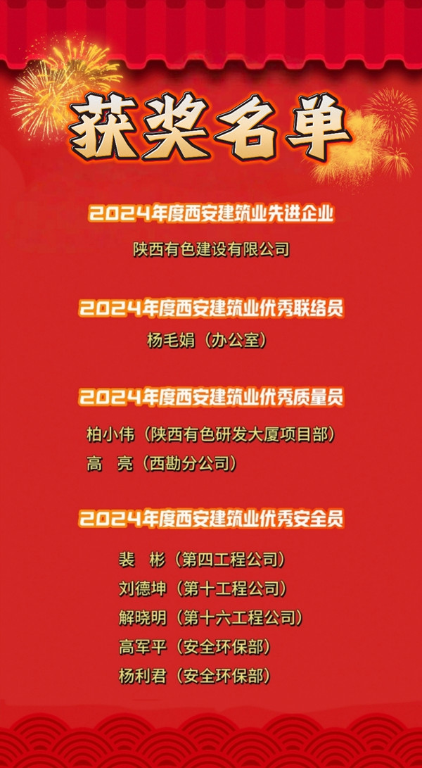 喜報！公司榮獲多項榮譽(yù)